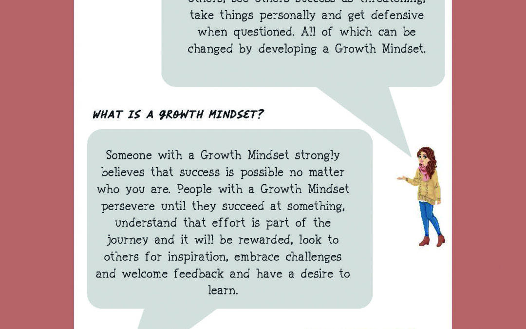Fixed vs Growth Mindset – Digital Download